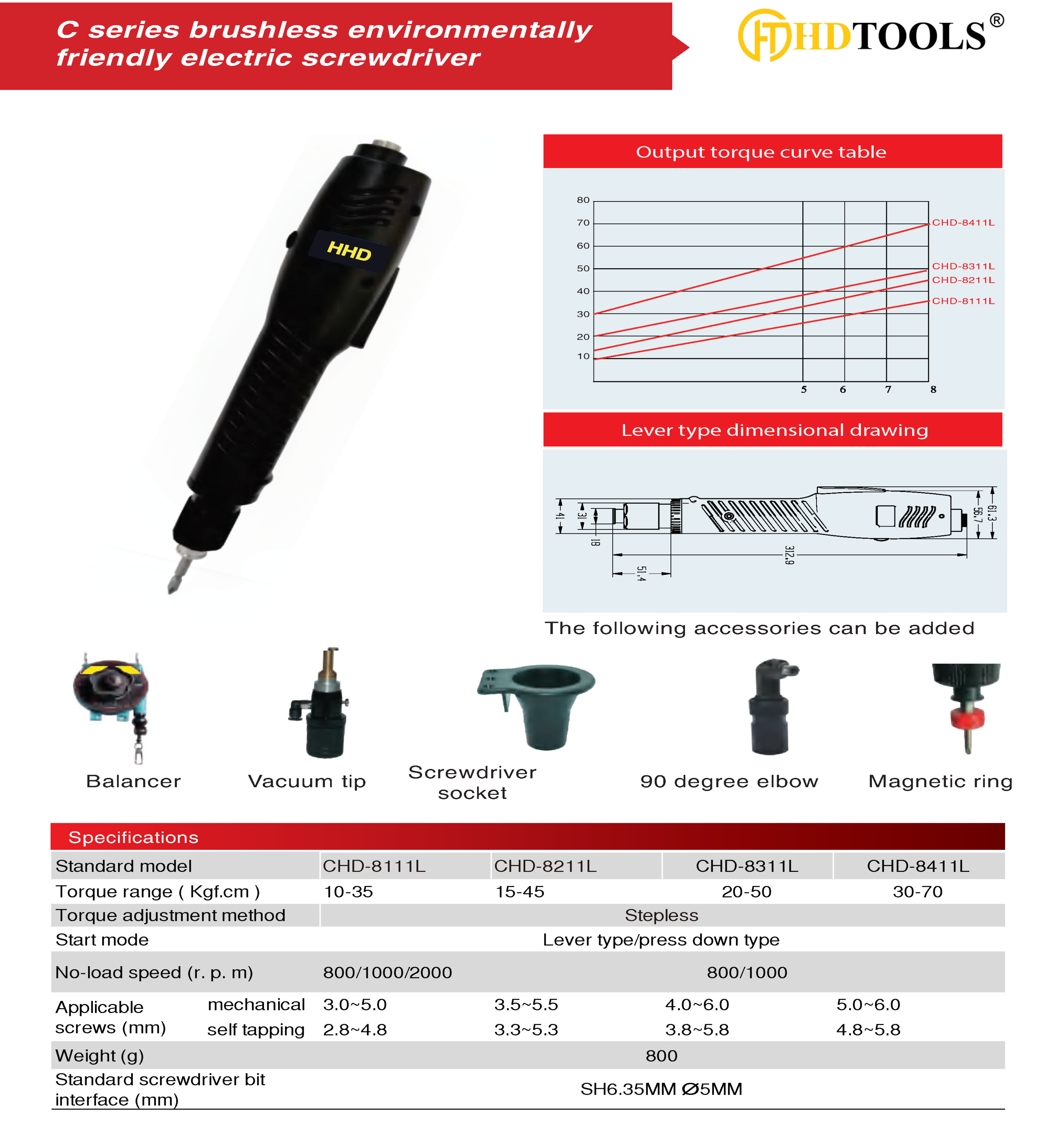Tô vít điện không chổi than CHD Series 