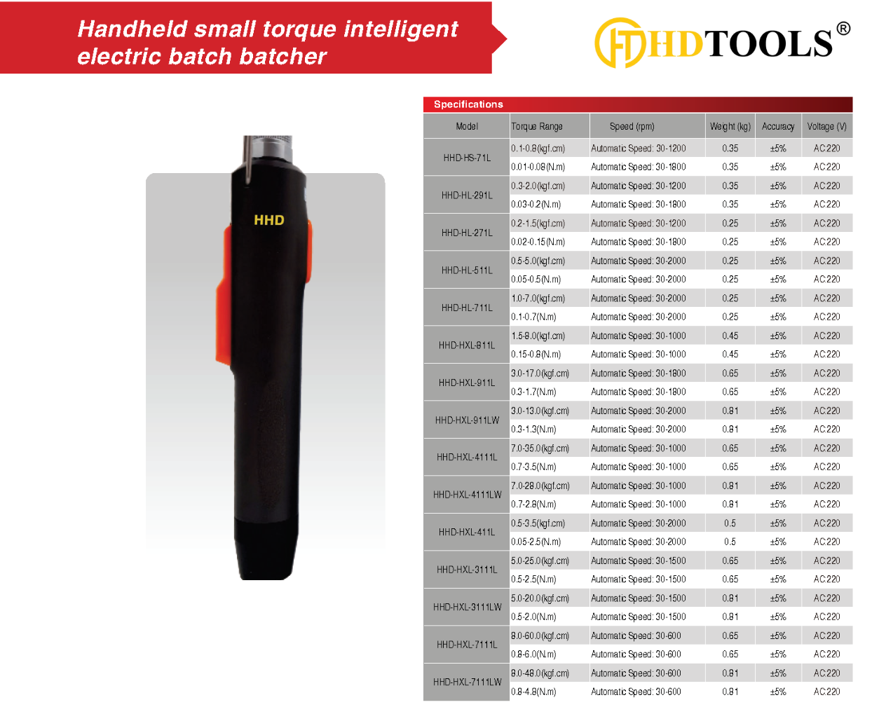 Tô vít điện thông minh HHD-HS & HHD-HXL Series Tô vít điện thông minh HHD-HS & HHD-HXL Series