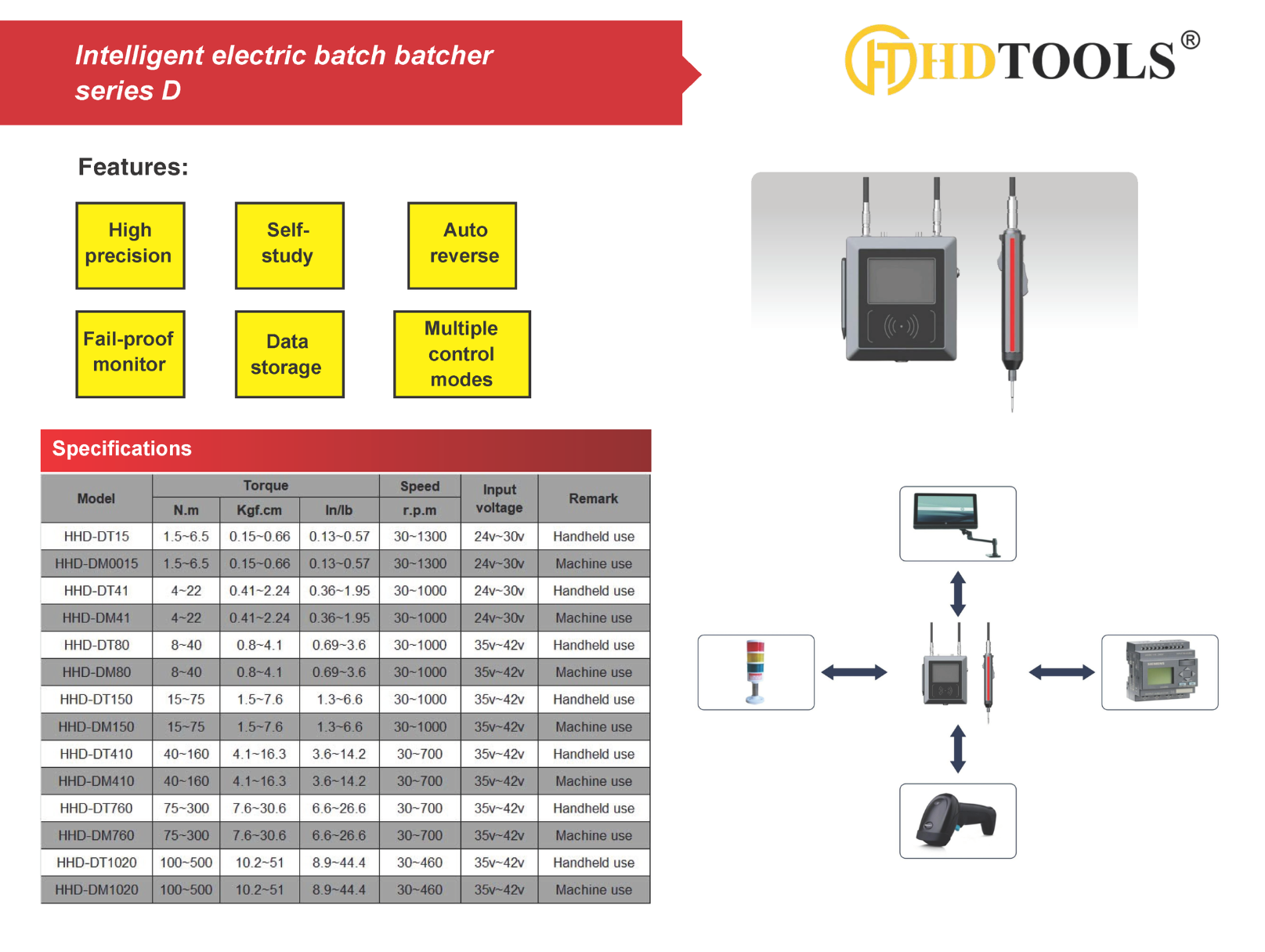 Máy vặn vít điện thông minh HHD-D Series