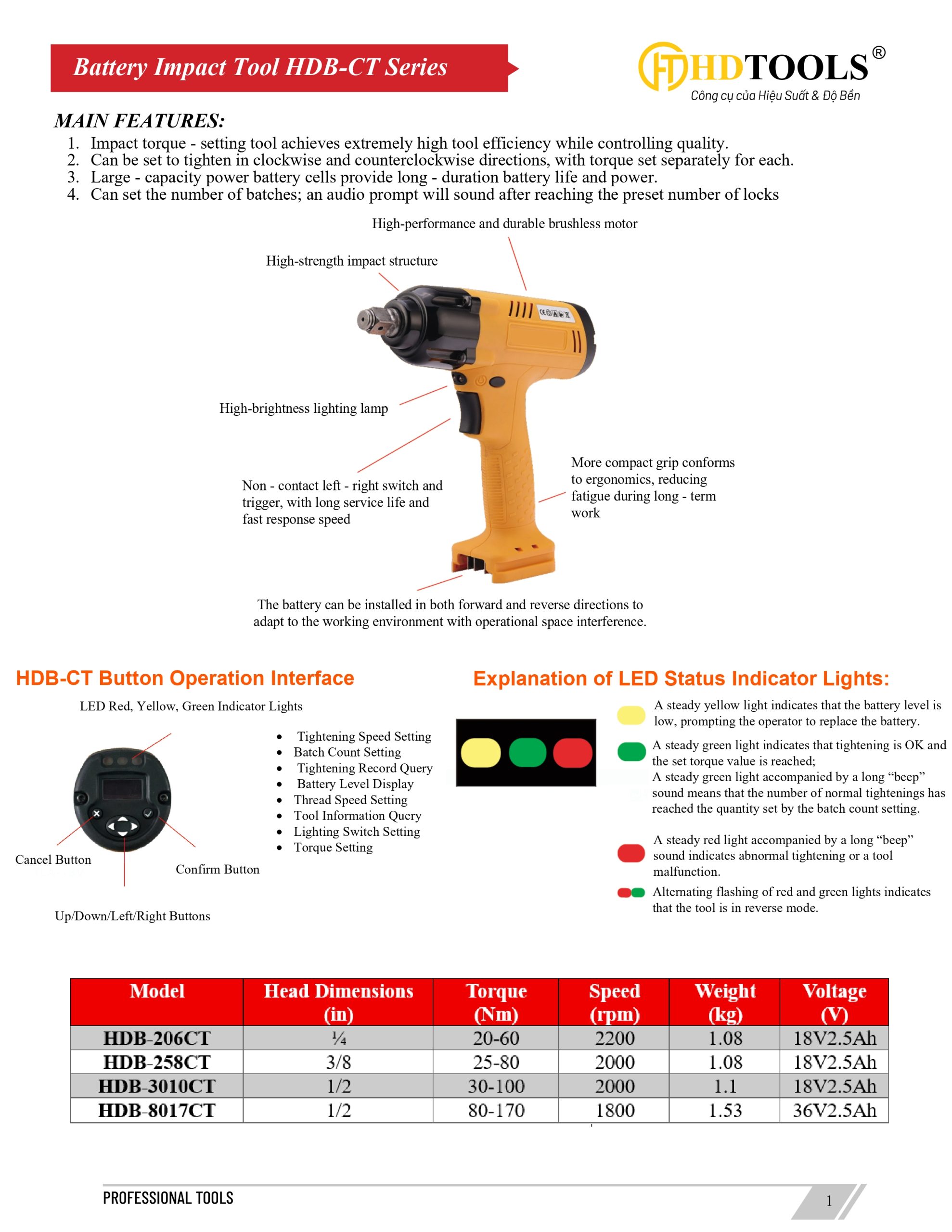 Battery Impact Tool HDB-CT Series_page-0001