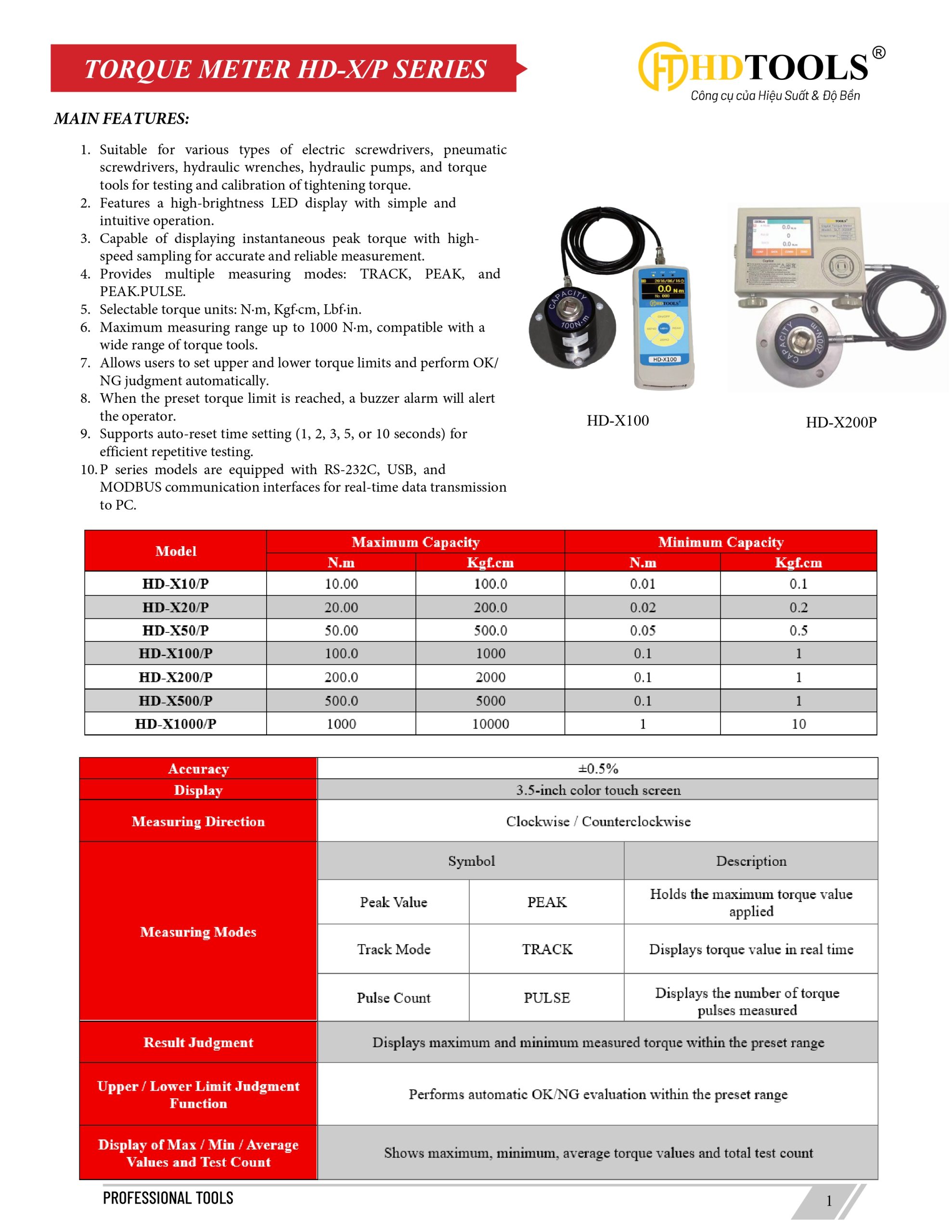 TORQUE METER HD-XP SERIES_page-0001