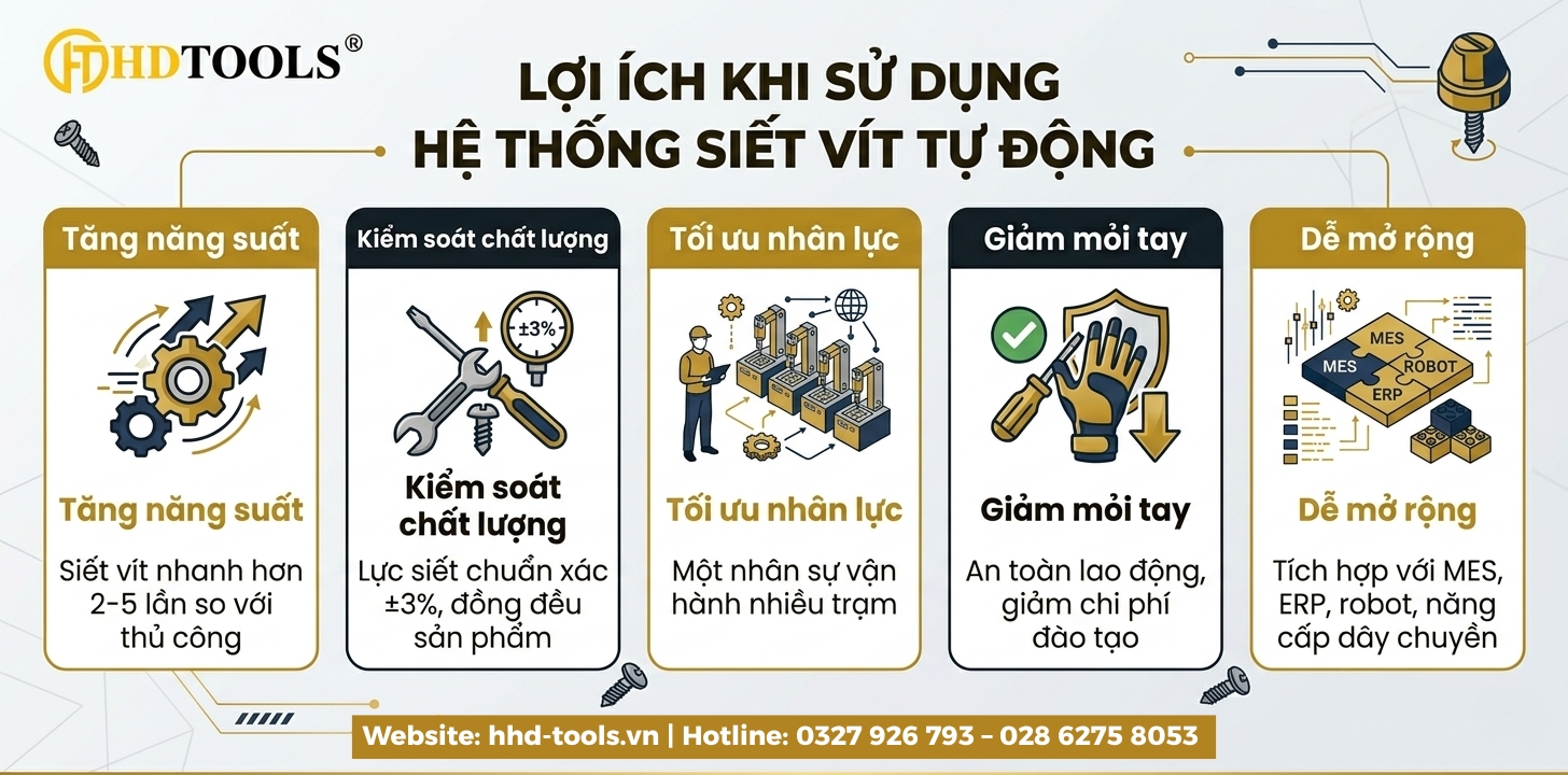 he-thong-siet-vit-tu-dong-thumb